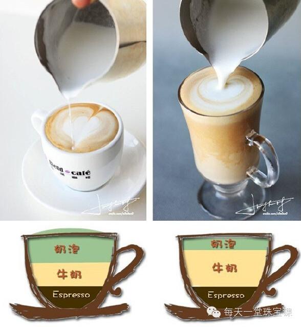 拿铁和卡布奇诺,不再傻傻分不清