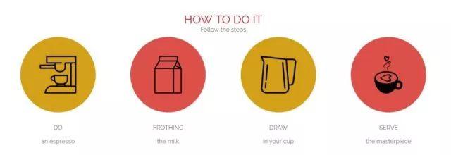 「Latte Art」如何把咖啡拉花玩到极致?