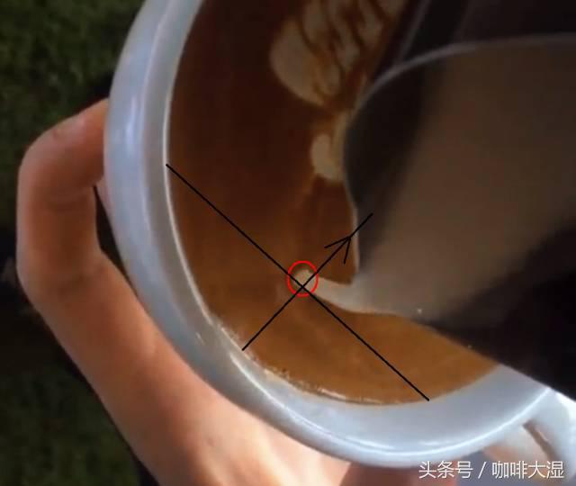 图文｜咖啡拉花教程七叶麦穗的技巧