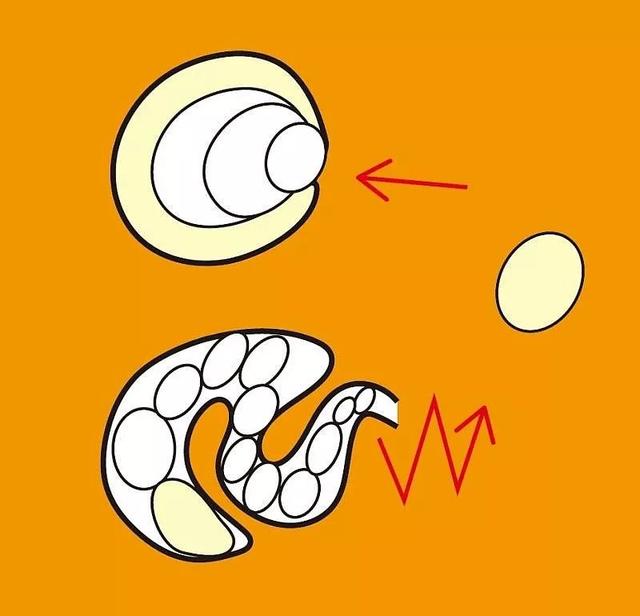 咖啡拉花的时机和原理 | 杯口宽窄、注入高低角度都有影响