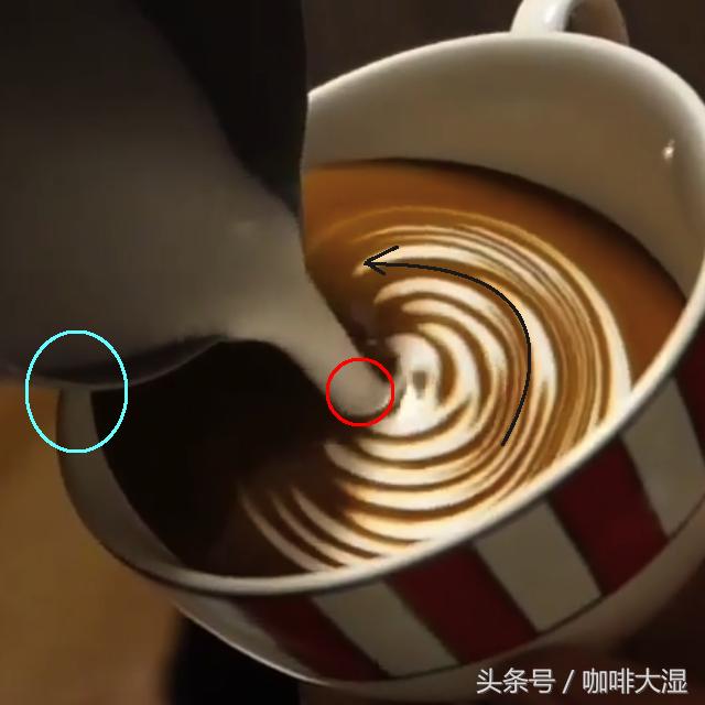 咖啡知识｜咖啡拉花四大基本技巧教程