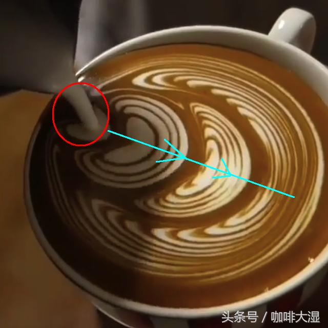 咖啡知识｜咖啡拉花四大基本技巧教程