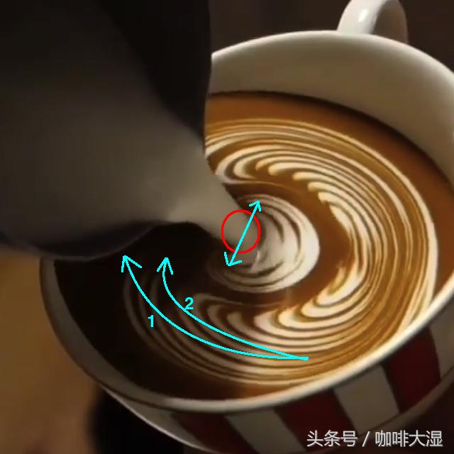 咖啡知识｜咖啡拉花四大基本技巧教程