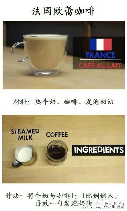 世界知名咖啡的调配方法！咖啡控必备，自己动手试试吧~ ​​​