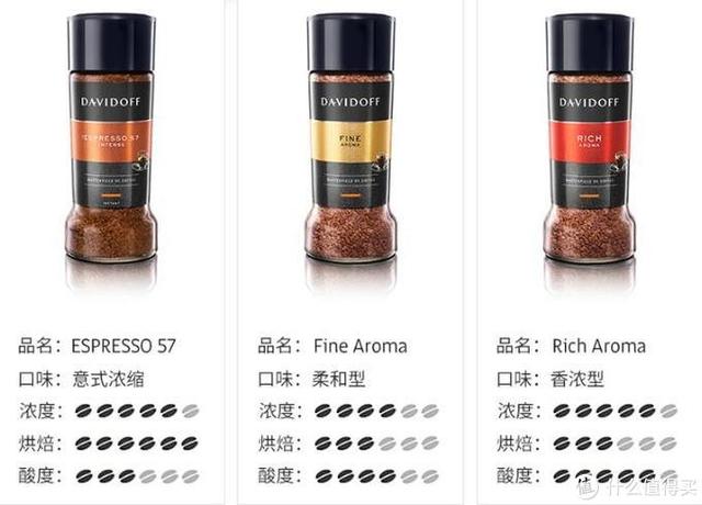 从速溶到手冲,由调配到纯粹,咖啡小白进阶之路