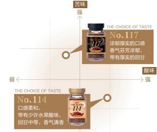 从速溶到手冲,由调配到纯粹,咖啡小白进阶之路