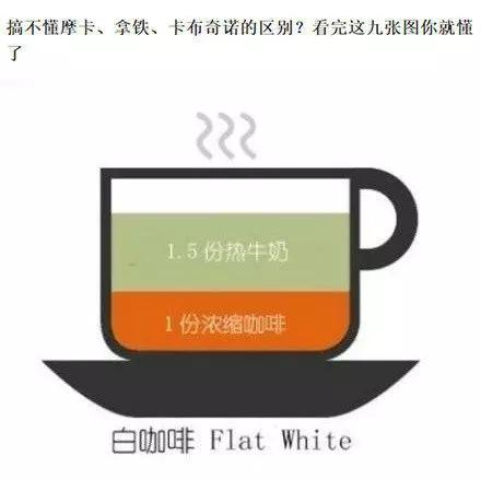 搞不懂各种咖啡种类的区别？看完这九张图你就懂了