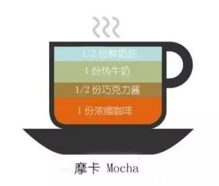 搞不懂各种咖啡种类的区别？看完这九张图你就懂了