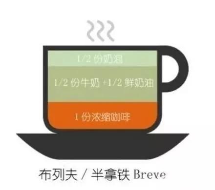 搞不懂各种咖啡种类的区别？看完这九张图你就懂了