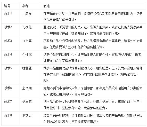 瑞幸咖啡的商业创新:流量池思维与裂变营销