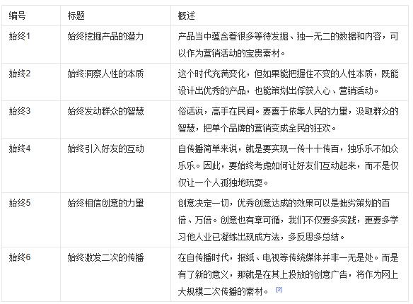 瑞幸咖啡的商业创新:流量池思维与裂变营销