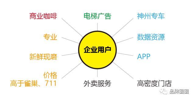打败星巴克?你真的看懂瑞幸咖啡了吗?