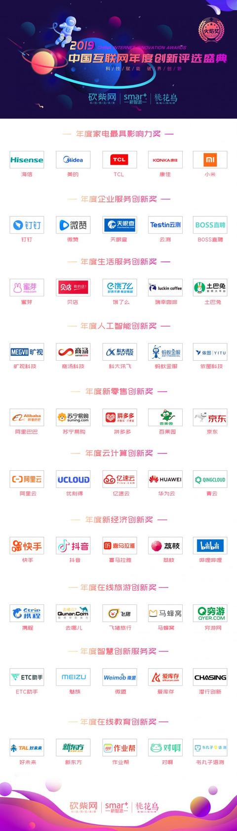 贝店、瑞幸咖啡荣获砍柴网“火焰奖”2019年度生活服务创新奖