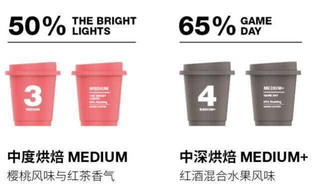 “三顿半”我的宝藏咖啡,3秒还原手冲,星巴克从此是路人