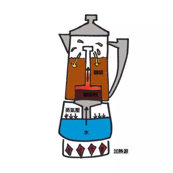 想喝浓度高的咖啡，在家怎样制作浓郁型的咖啡？