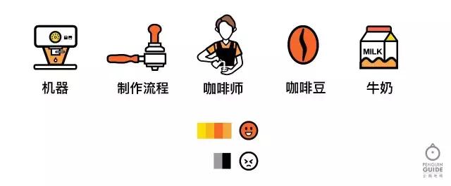 5家“大牌”咖啡，6杯好评拿铁