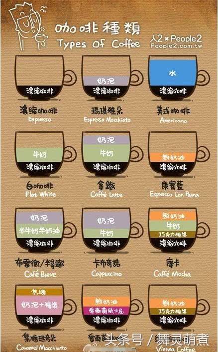 教大家如何区分拿铁咖啡和摩卡咖啡