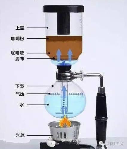 培训(三)手冲咖啡入门基础