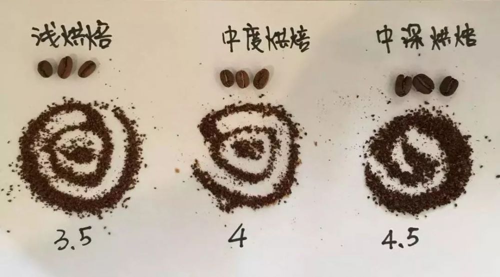 如何选择咖啡豆研磨度？咖啡豆研磨原则有哪些？