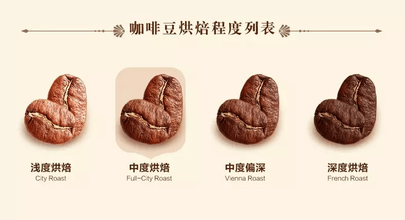 咖啡的烘焙程度对口感的影响:从淺度到深度烘焙